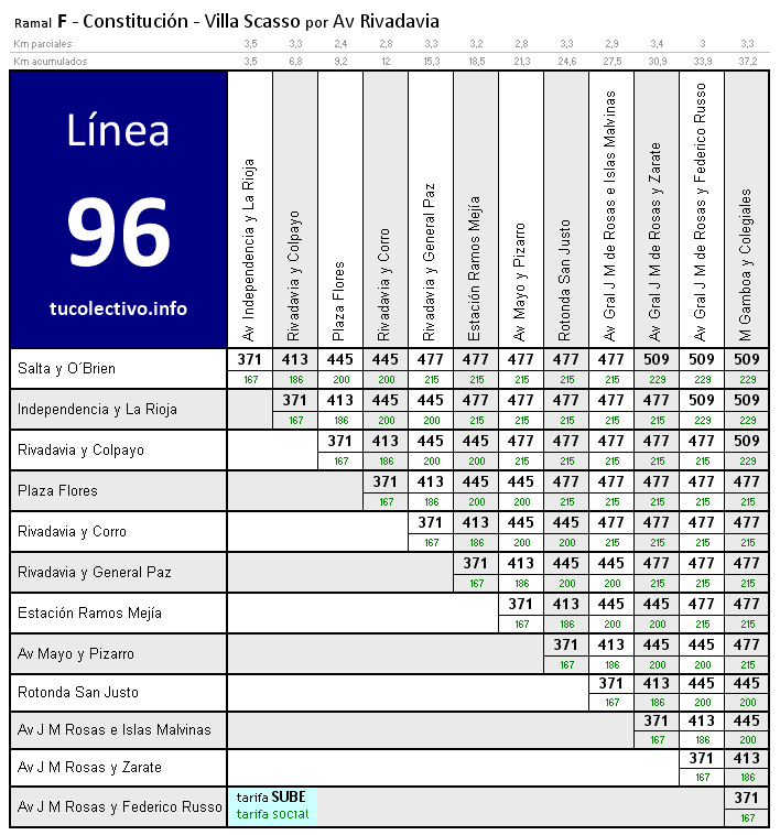 tarifa línea 96f